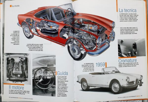fascicolo Quattroruote Collection ALFA ROMEO GIULIETTA SPIDER modellino auto 1:24 libro book - immagine 5